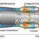 Illustration for article titled Ten Important Transportation Technologies Developed For The Military